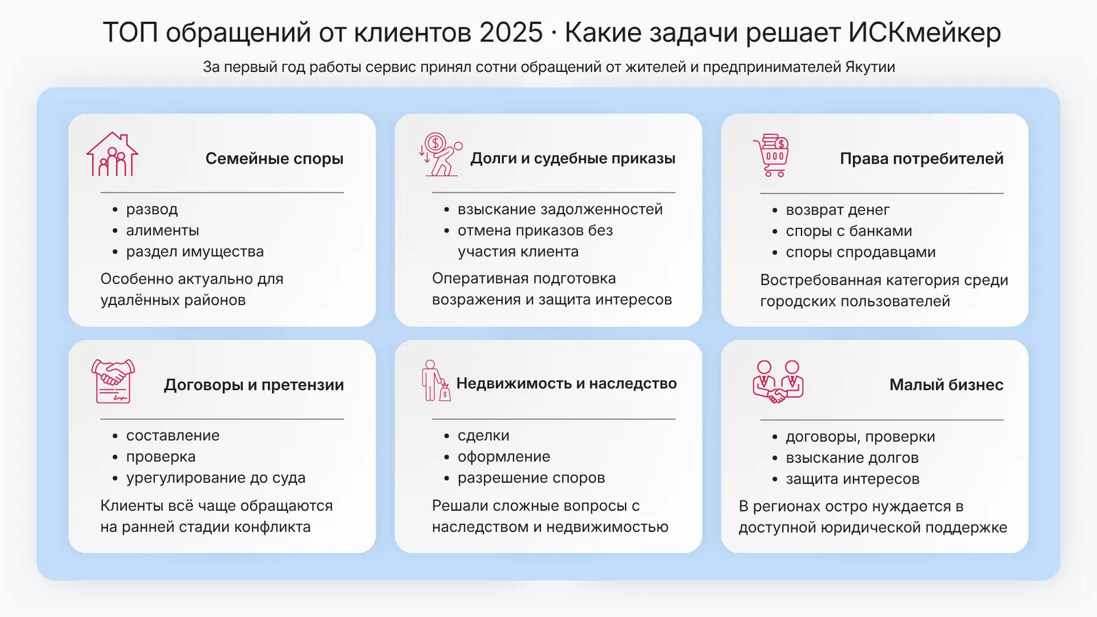 Top client requests of 2025